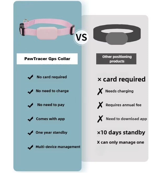 Smart Pet GPS Tracker Collar