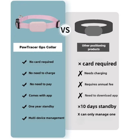 Smart Pet GPS Tracker Collar