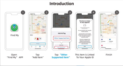 Smart Pet GPS Tracker Collar