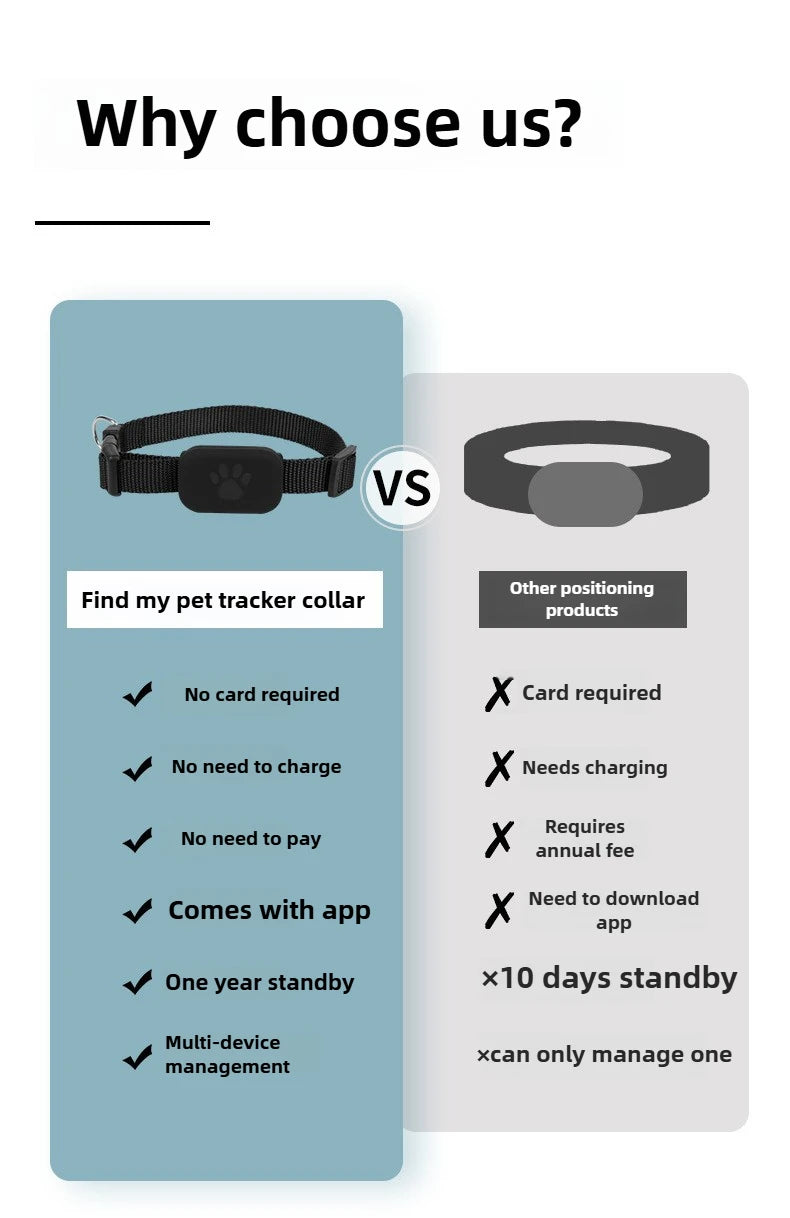 Smart Pet GPS Tracker Collar